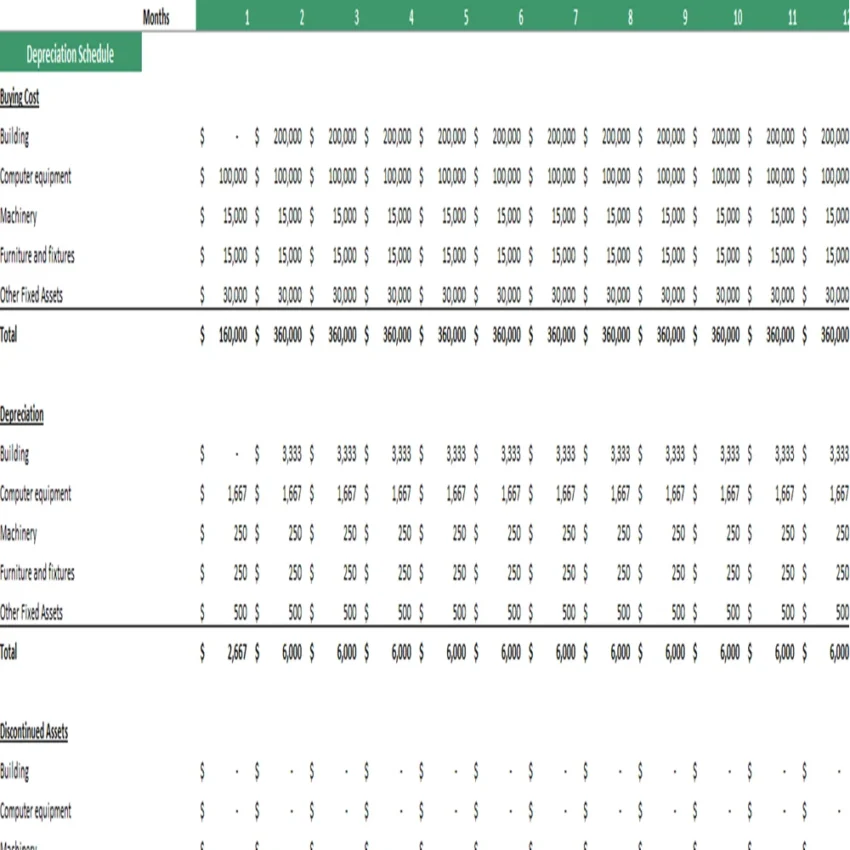 Bean Farming Financial Model Excel Projection Template - Depreciation Schedule
