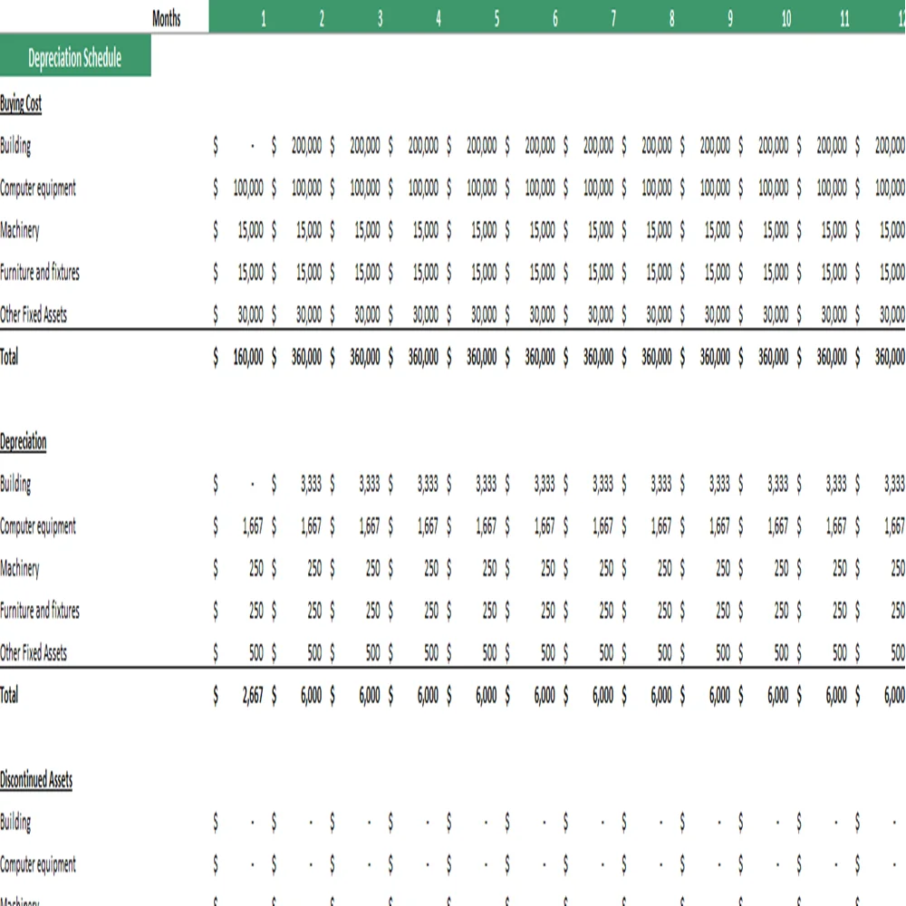 Bean Farming Financial Model Excel Projection Template - Depreciation Schedule