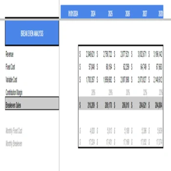 Cat and Dog Food Excel Financial Projection Model-Breakeven Analysis