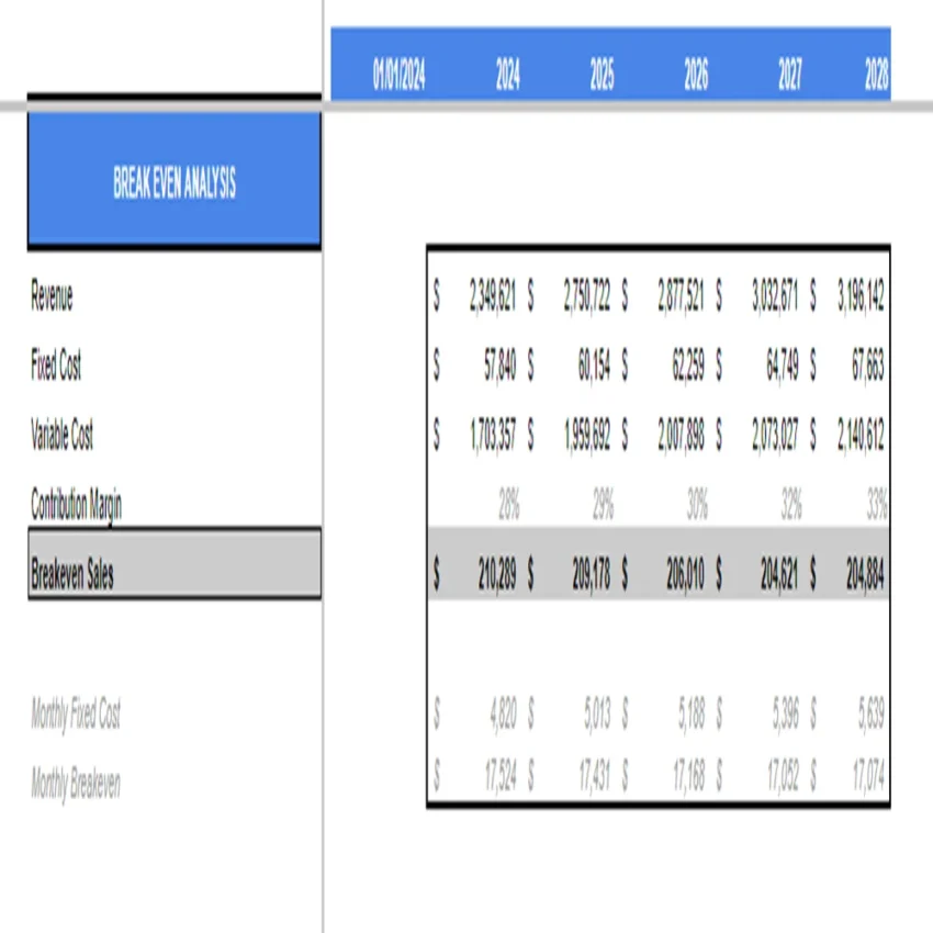 Cat and Dog Food Excel Financial Projection Model-Breakeven Analysis