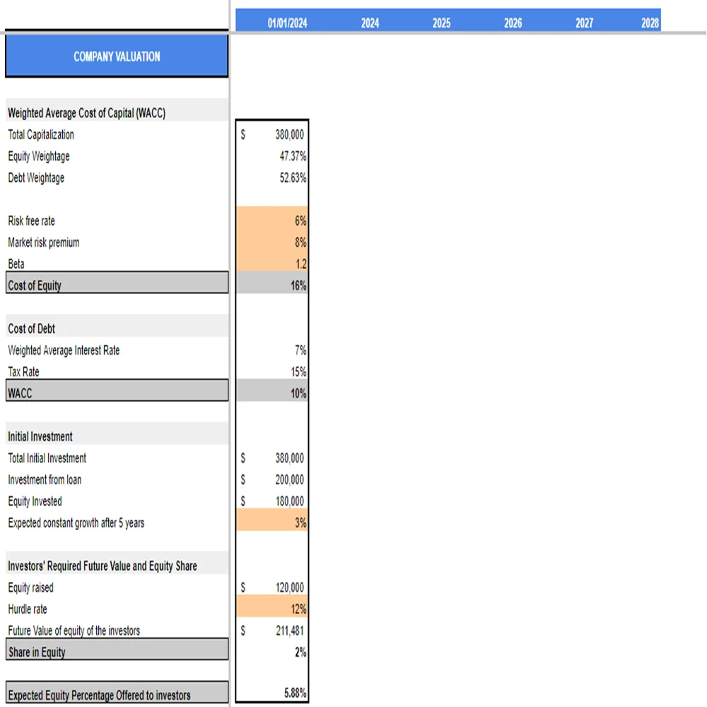 Cat and Dog Food Excel Financial Projection Model-Company Valuation