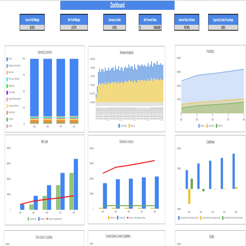 Cat and Dog Food Excel Financial Projection Model-Dashboard
