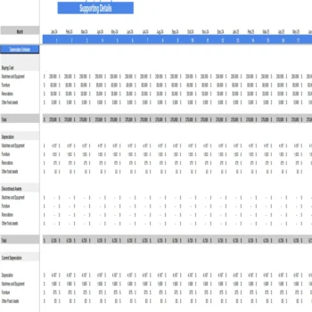 Cat and Dog Food Excel Financial Projection Model-Depreciation Schedule