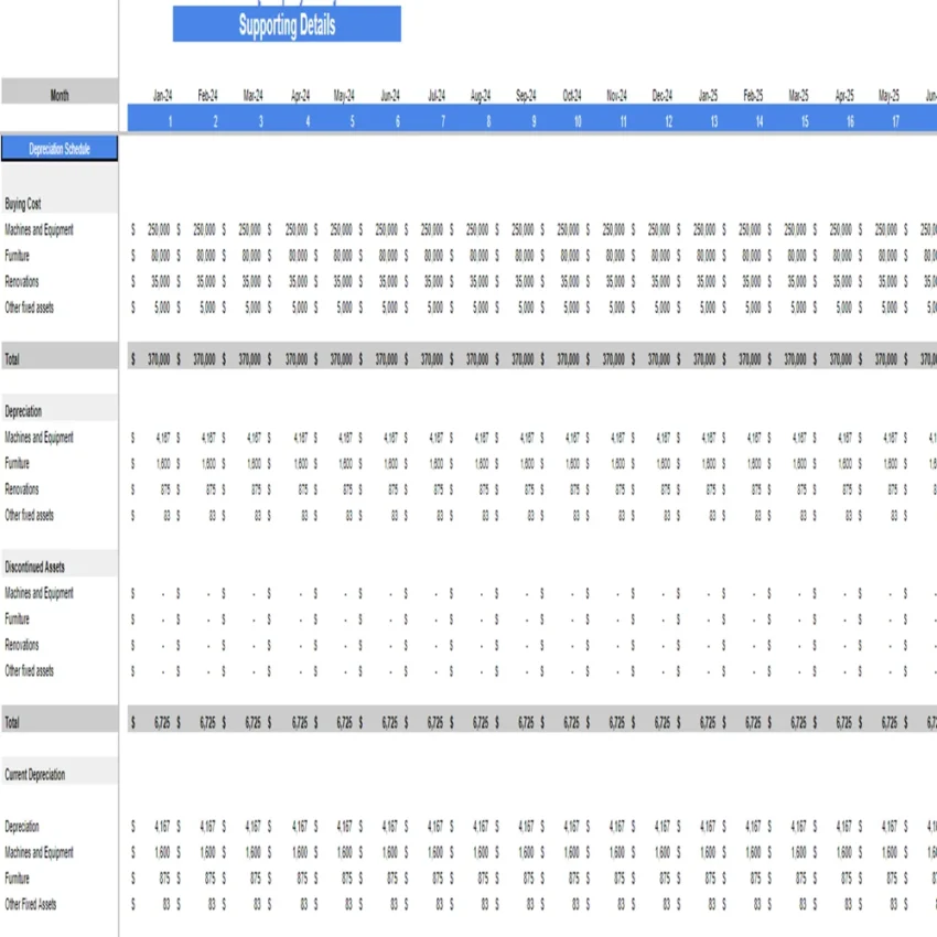 Cat and Dog Food Excel Financial Projection Model-Depreciation Schedule