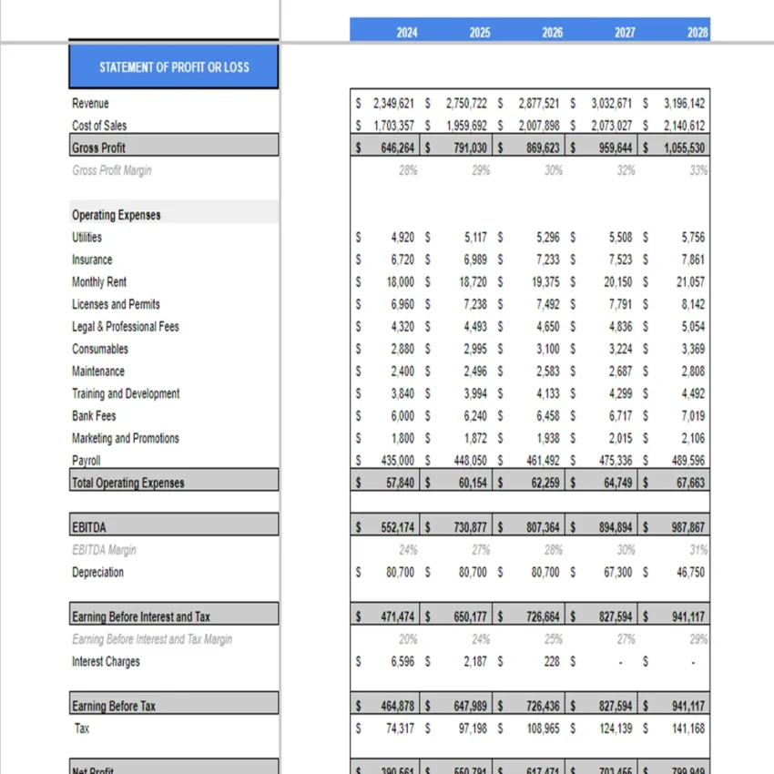 Cat and Dog Food Excel Financial Projection Model-Income Statement