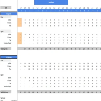 Cat and Dog Food Excel Financial Projection Model-Inventory Valuation