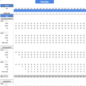 Cat and Dog Food Excel Financial Projection Model-Revenue Analysis