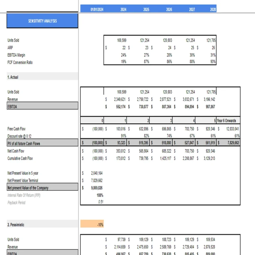 Cat and Dog Food Excel Financial Projection Model-Sensitivity Analysis