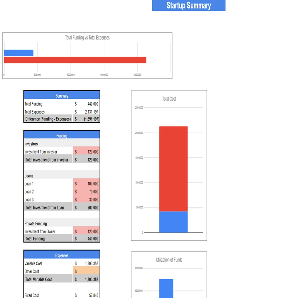 Cat and Dog Food Excel Financial Projection Model-Startup Summary