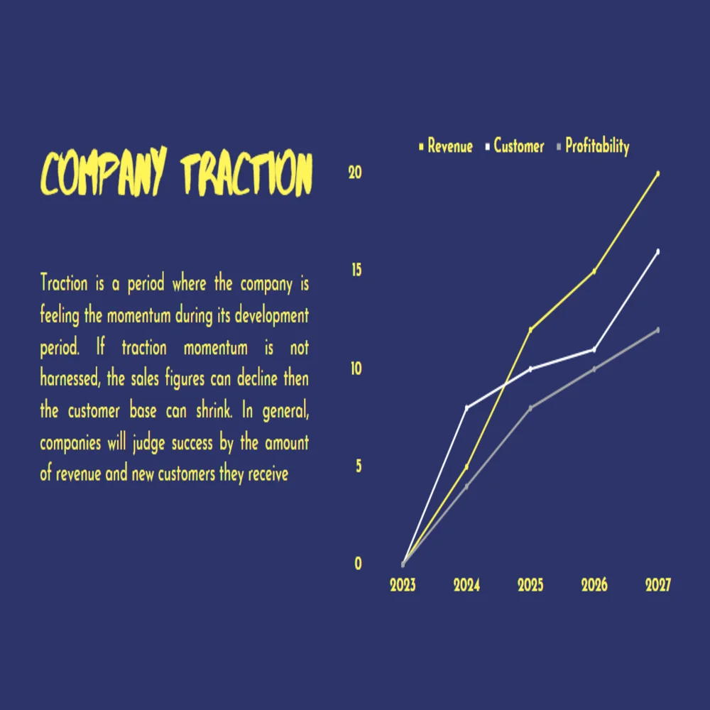 Chocolate Store Pitch Deck Template - Company Traction