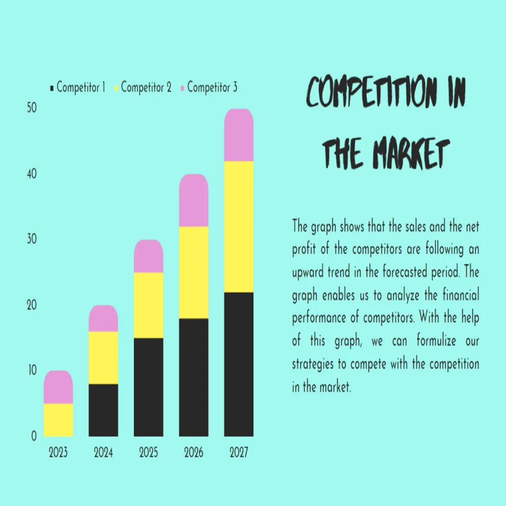 Chocolate Store Pitch Deck Template - Competition in Market