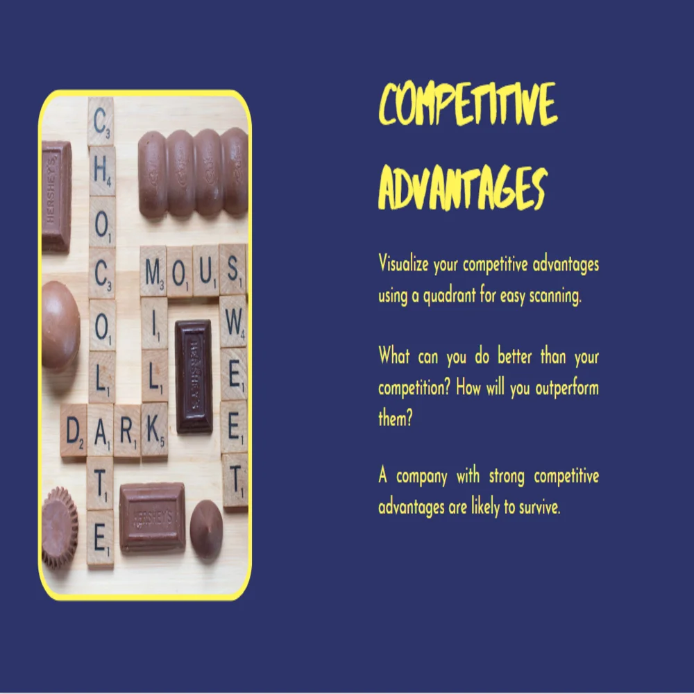 Chocolate Store Pitch Deck Template - Competitive Advantage