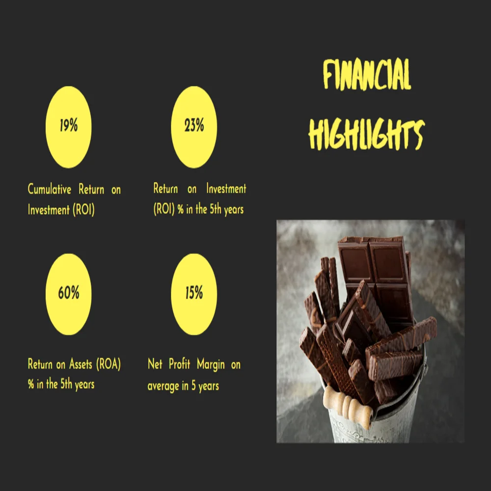 Chocolate Store Pitch Deck Template - Financial Highlights