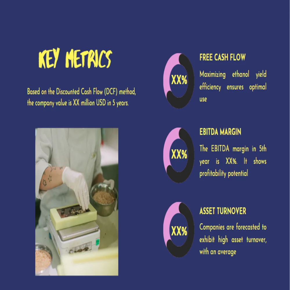Chocolate Store Pitch Deck Template - Key Metrics