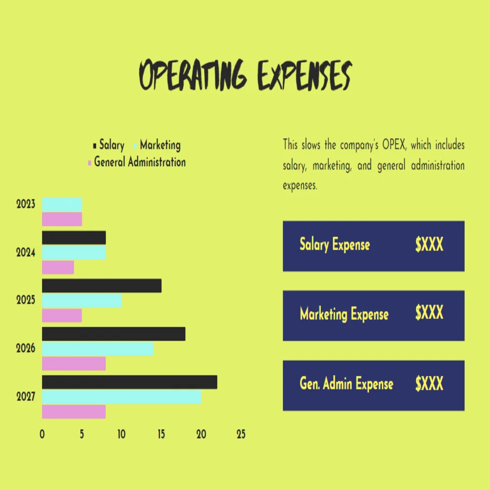 Chocolate Store Pitch Deck Template - Operating Expenses