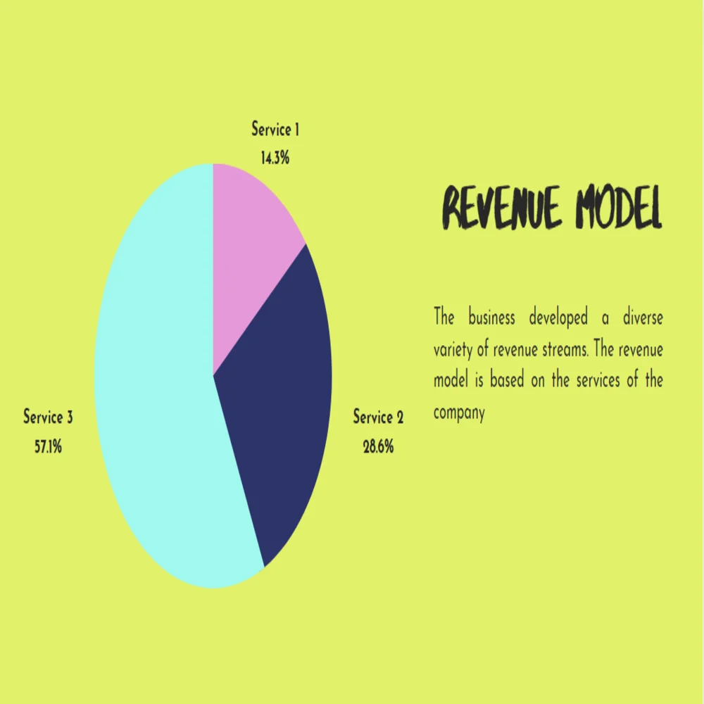 Chocolate Store Pitch Deck Template - Revenue Model