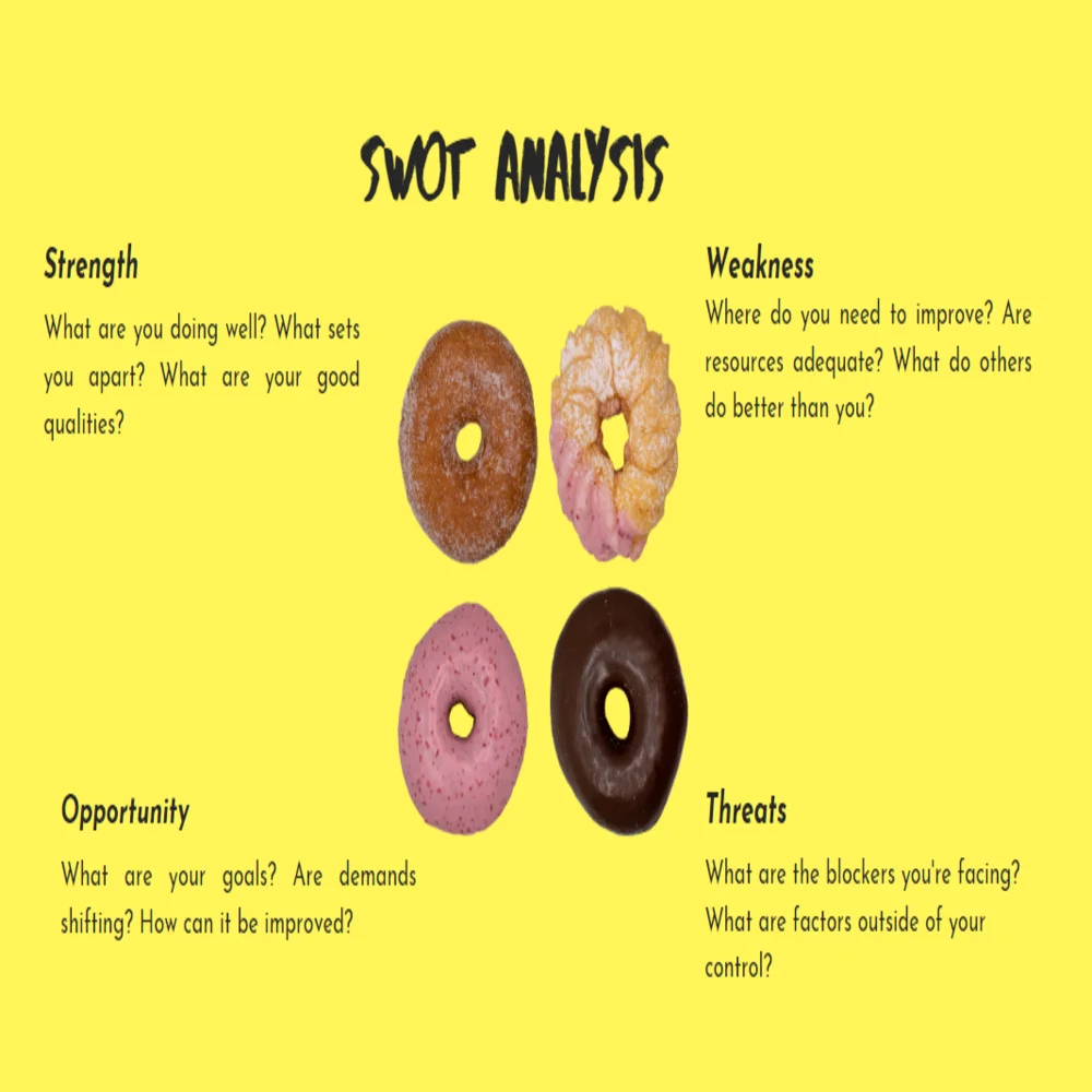 Chocolate Store Pitch Deck Template - SWOT Analysis