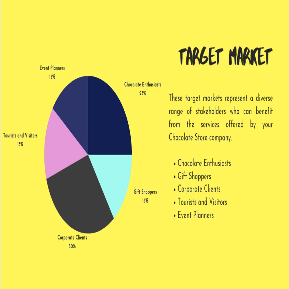 Chocolate Store Pitch Deck Template - Target Market