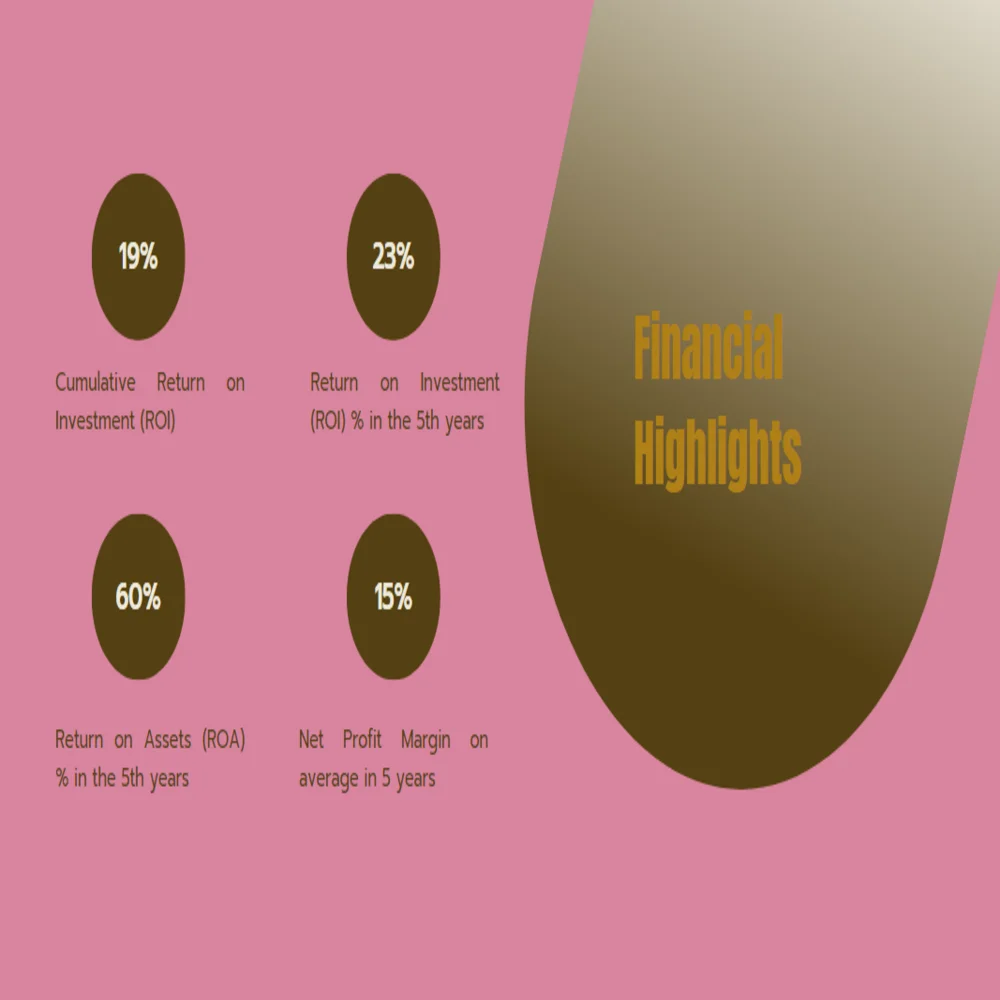 Clinical Laboratory Pitch Deck Template - Financial Highlights