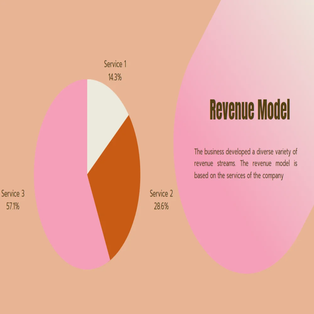 Clinical Laboratory Pitch Deck Template - Revenue Model