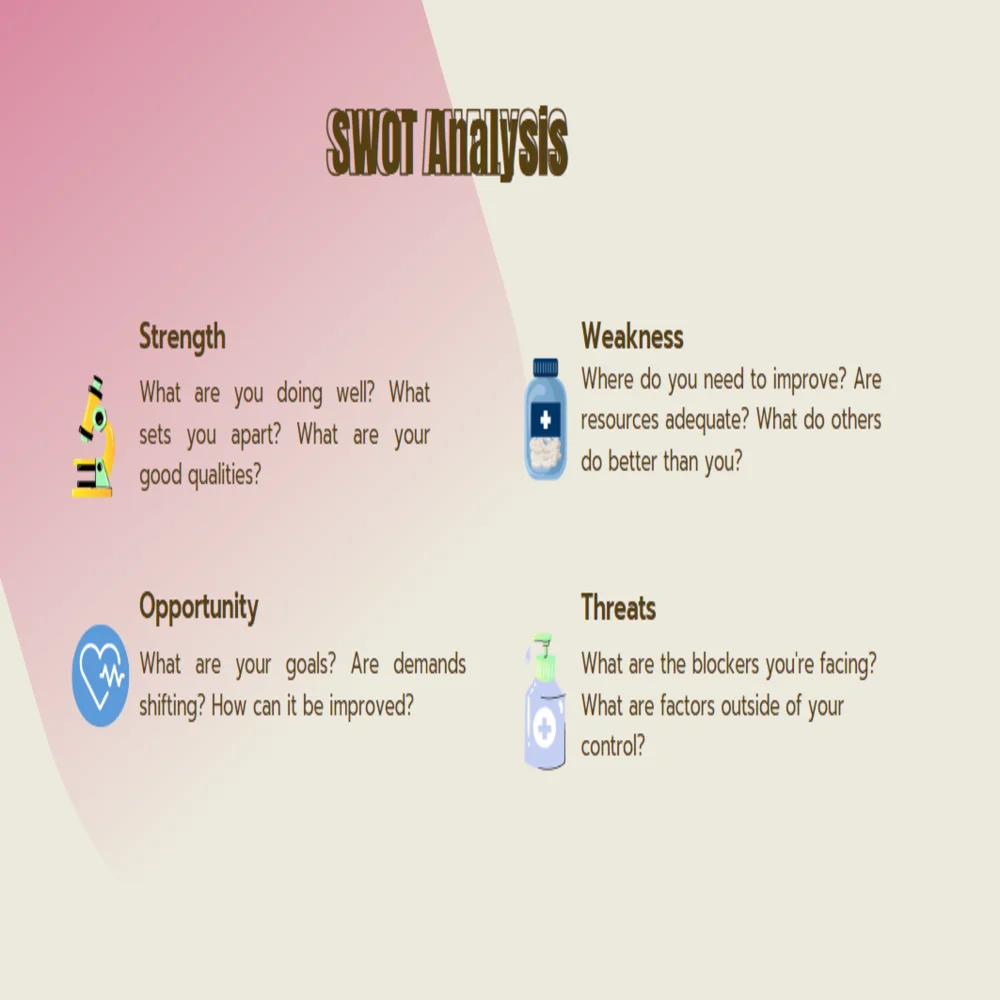 Clinical Laboratory Pitch Deck Template - SWOT Analysis