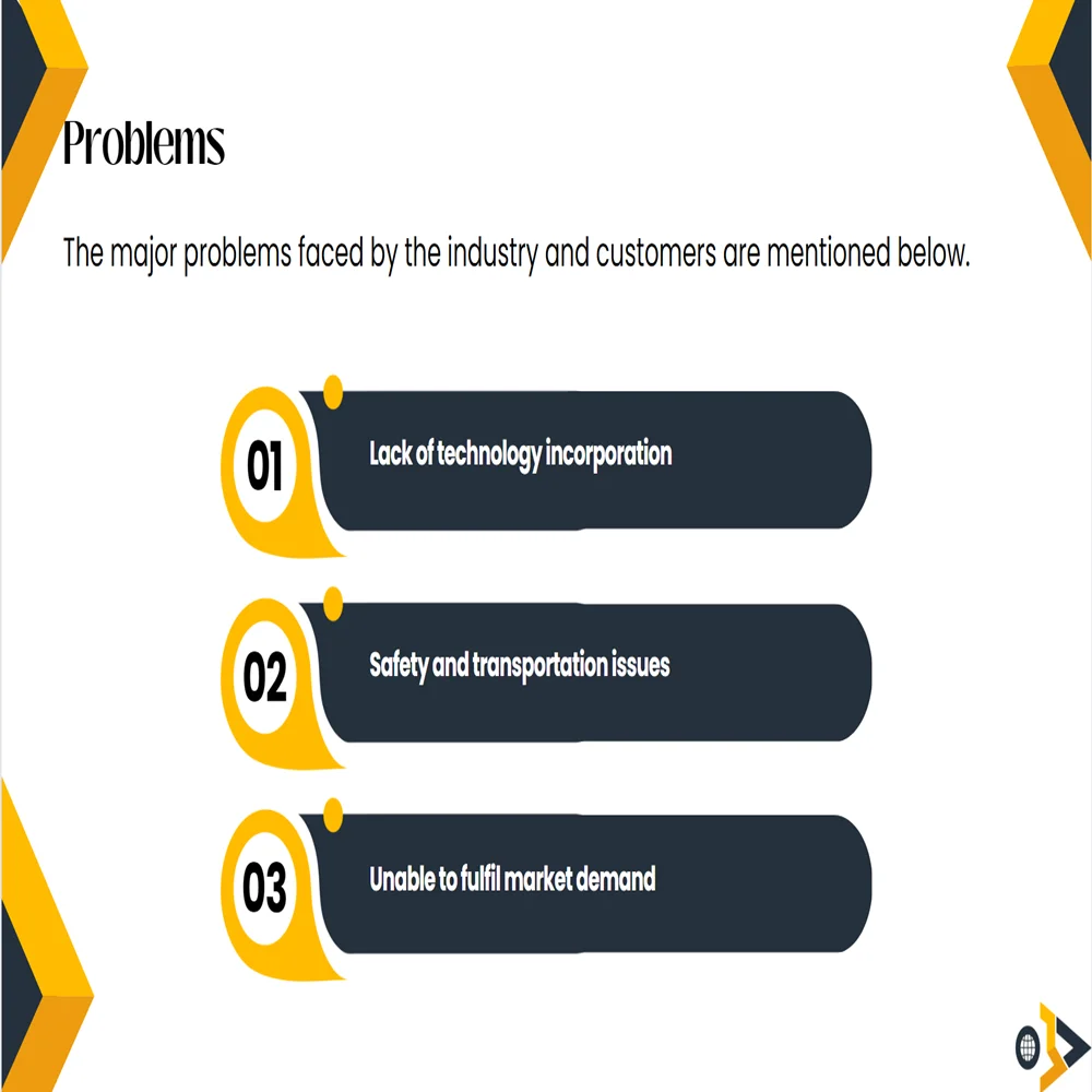 Cold Storage Business Pitch Deck Template-Problems