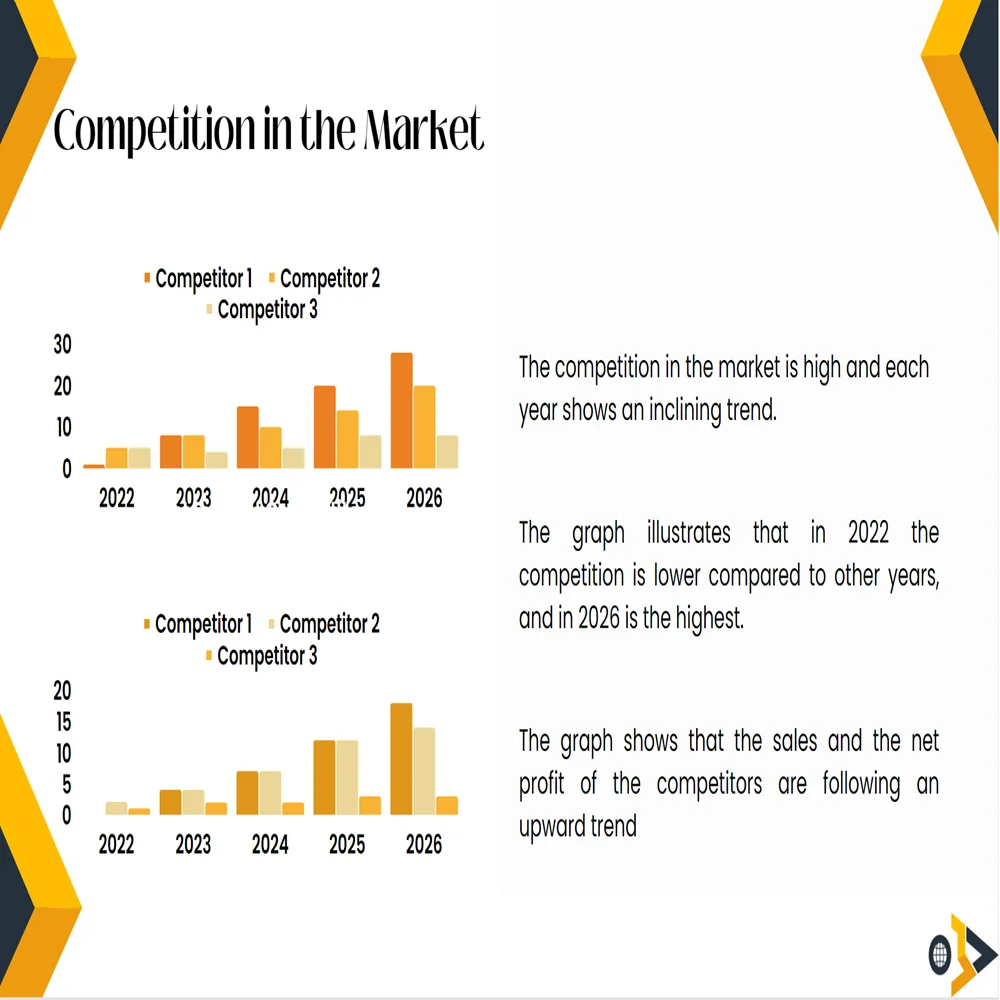 Cold Storage Business Pitch Deck Template-Competition in the Market