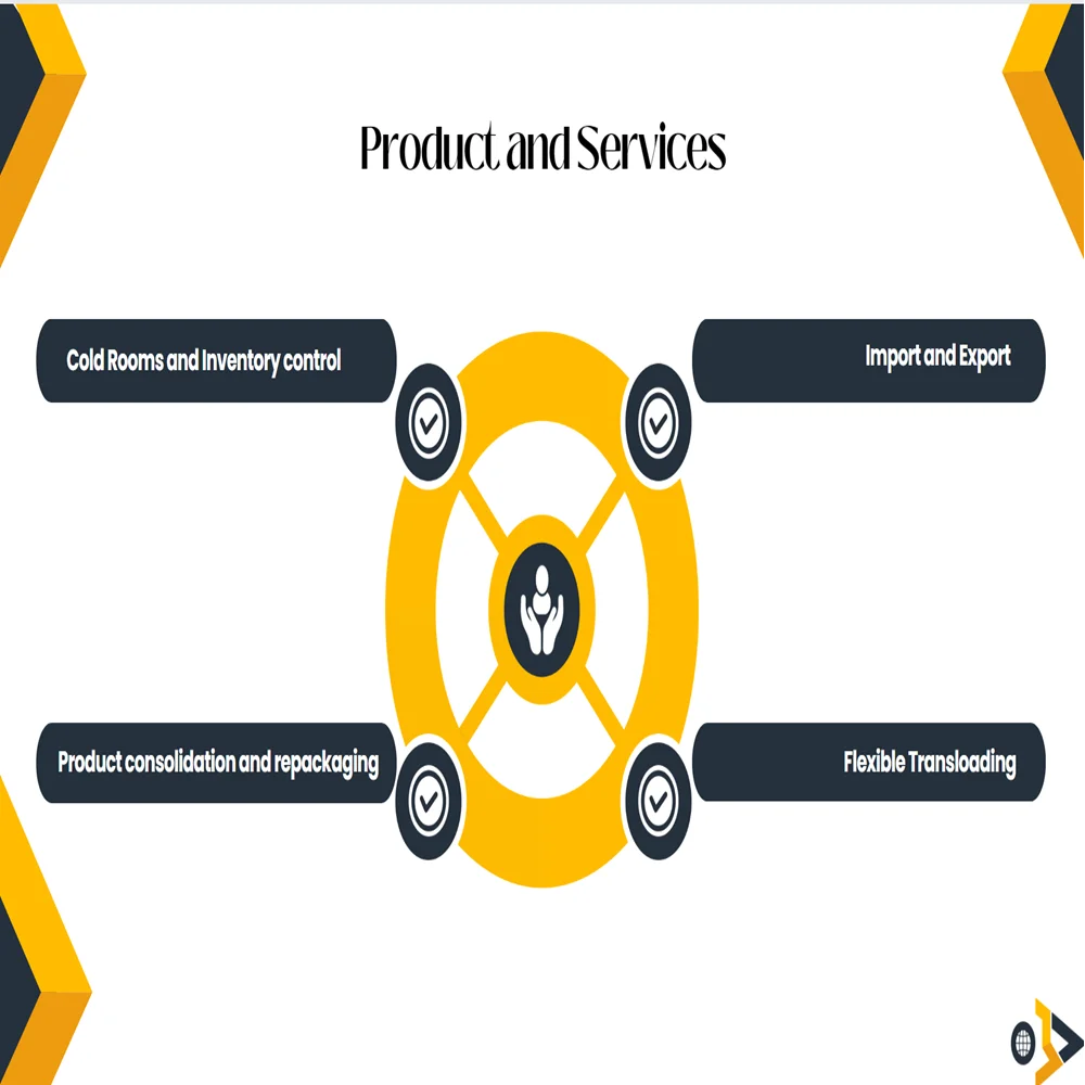 Cold Storage Business Pitch Deck Template-Product and Services