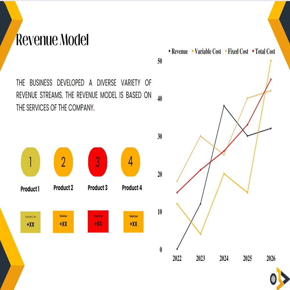 Cold Storage Business Pitch Deck Template-Revenue Model 