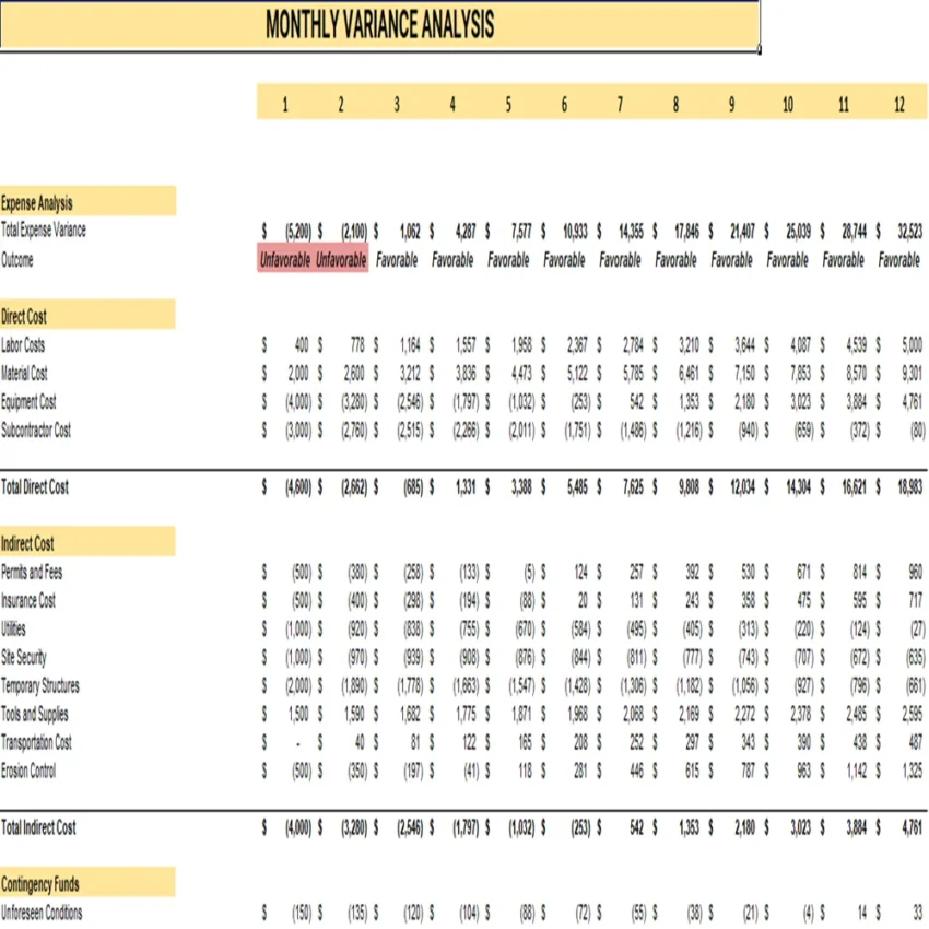 Construction Cost Tracking Spreadsheet-Monthly Variance Analysis
