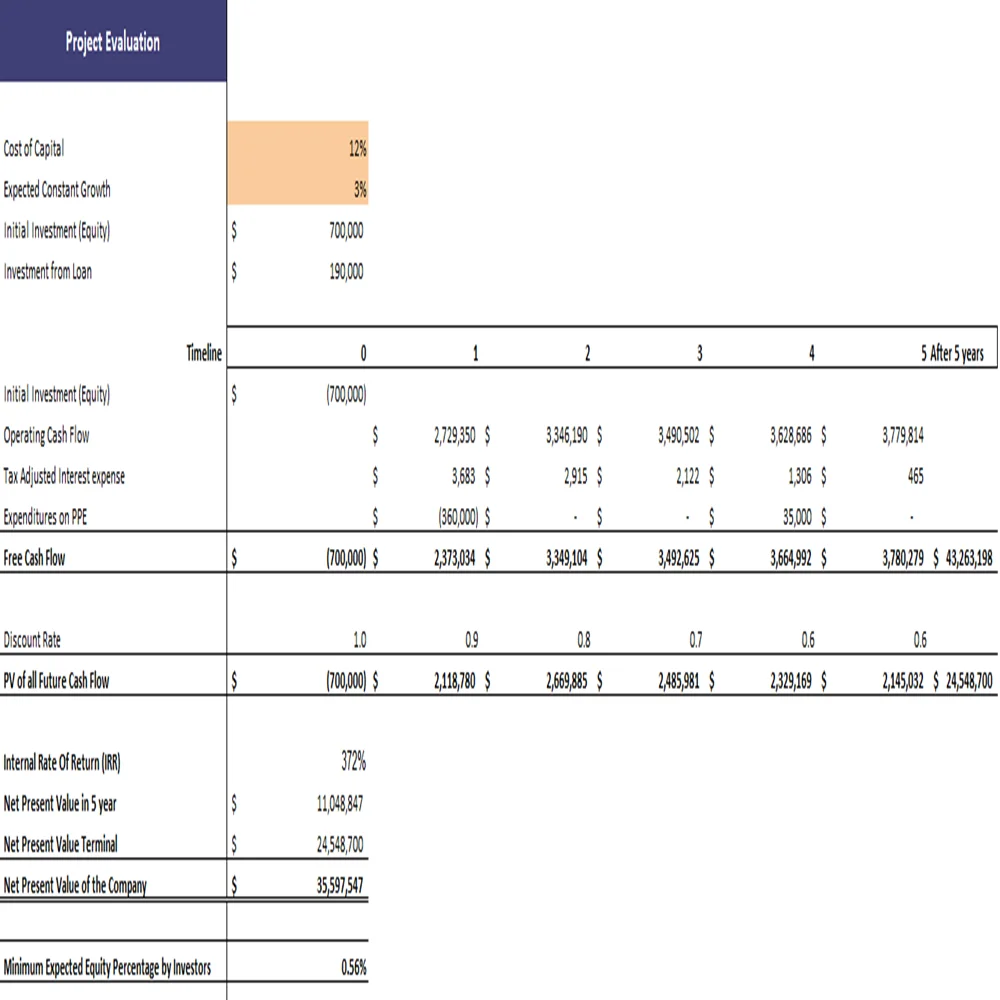 Corn Farming Financial Model Excel Projection Template - Project Evaluation