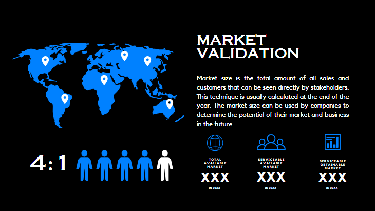E-Wallet Pitch Deck Template - Market Validation