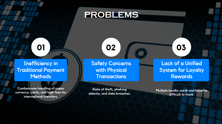E-Wallet Pitch Deck Template - Problems