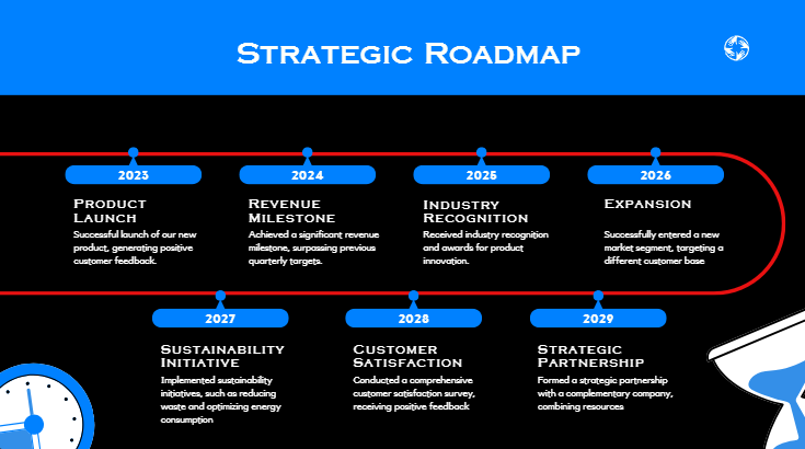E-Wallet Pitch Deck Template - Strategic Roadmap