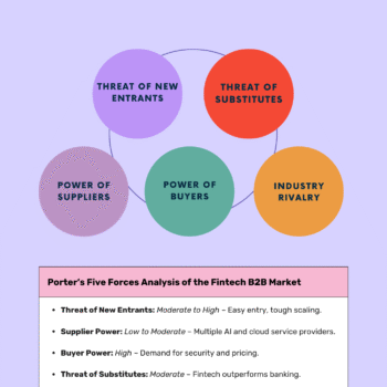 Fintech B2B Business Plan Template - Competitor Analysis