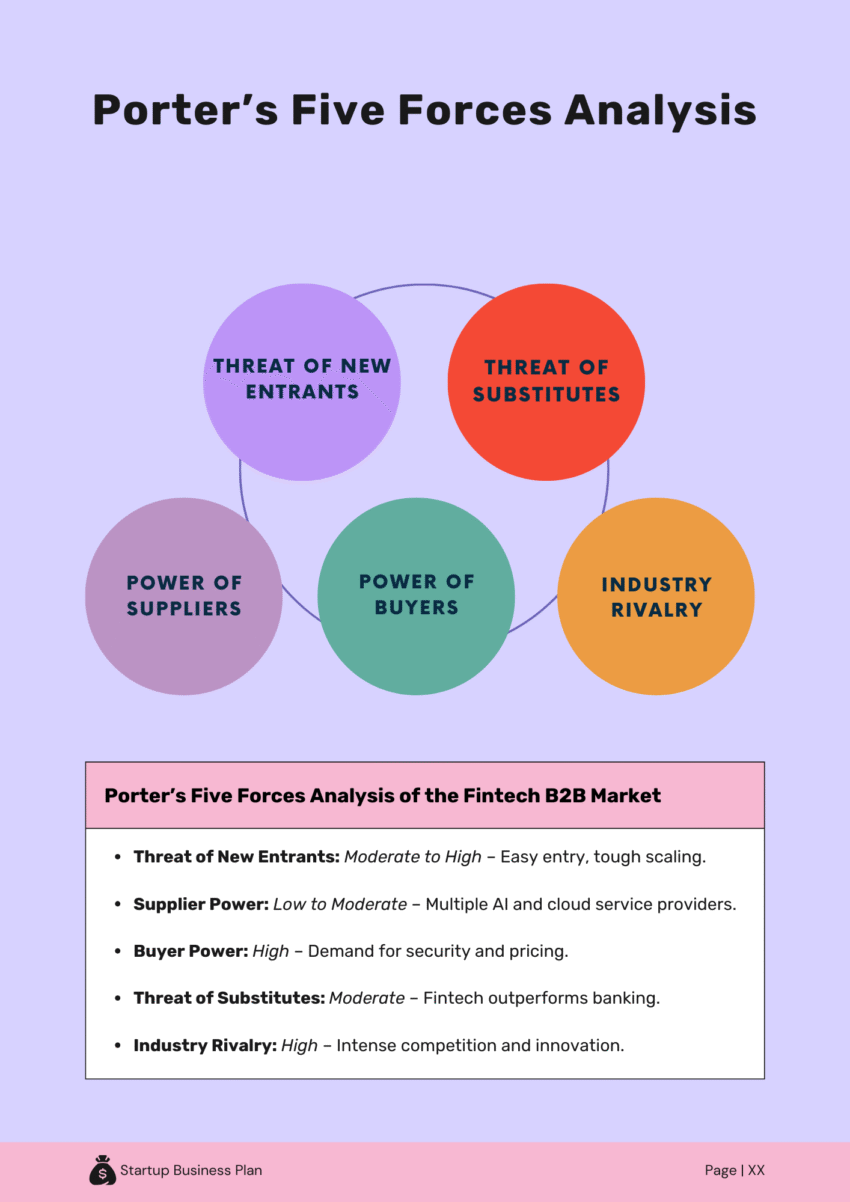 Fintech B2B Business Plan Template - Competitor Analysis