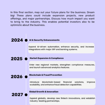 Fintech B2B Business Plan Template - Milestones
