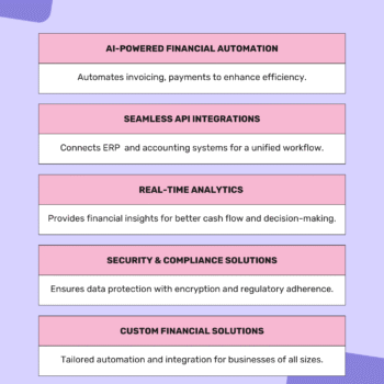 Fintech B2B Business Plan Template - Products List