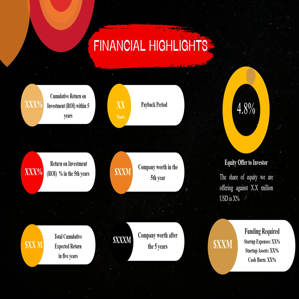 Fitness Center Pitch Deck-Financial Highlights