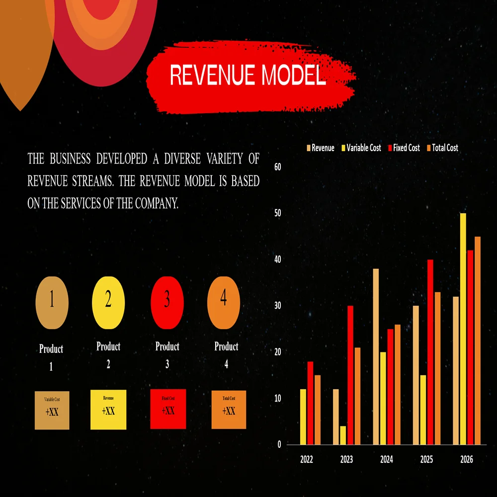 Fitness Center Pitch Deck-Revenue Model