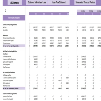 Frozen Food Multi-Channel Excel Financial Model - Cashflow Statement