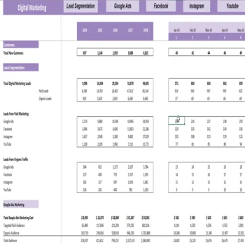 Frozen Food Multi-Channel Excel Financial Model - Digital Marketing