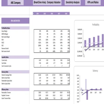 Frozen Food Multi-Channel Excel Financial Model - KPIs and Ratios