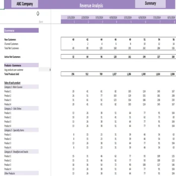 Frozen Food Multi-Channel Excel Financial Model - Revenue Analysis