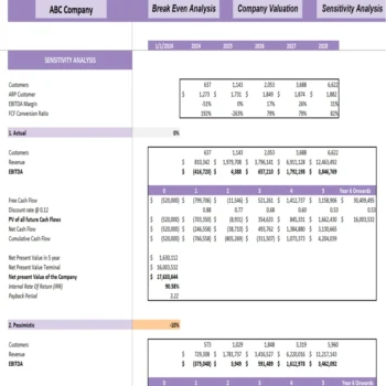 Frozen Food Multi-Channel Excel Financial Model - Sensitivity Analysis