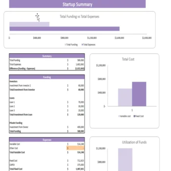 Frozen Food Multi-Channel Excel Financial Model- Startup Summary