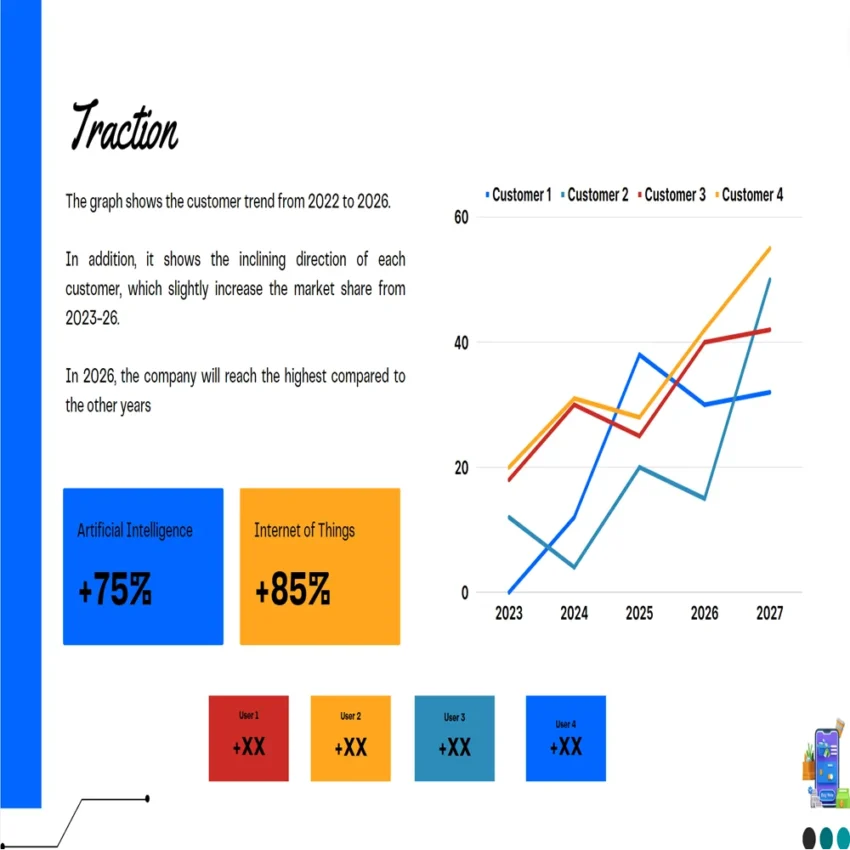 Kiosks Pitch Deck Template-Company Traction