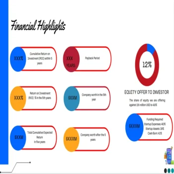 Kiosks Pitch Deck Template-Financial Highlights
