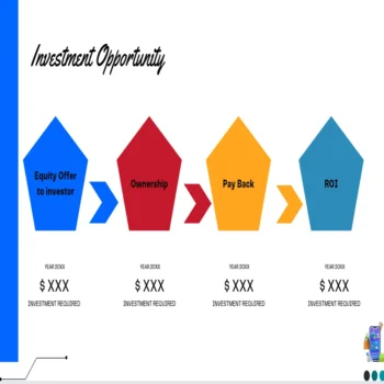 Kiosks Pitch Deck Template-Investment Opportunity