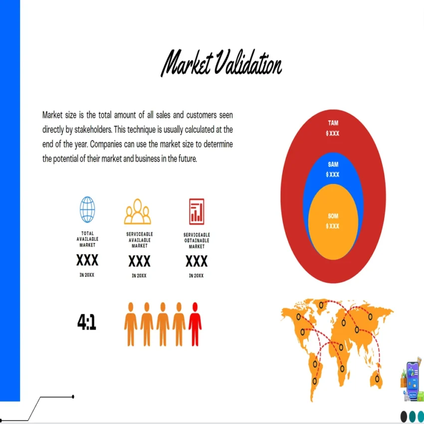 Kiosks Pitch Deck Template-Market Validation